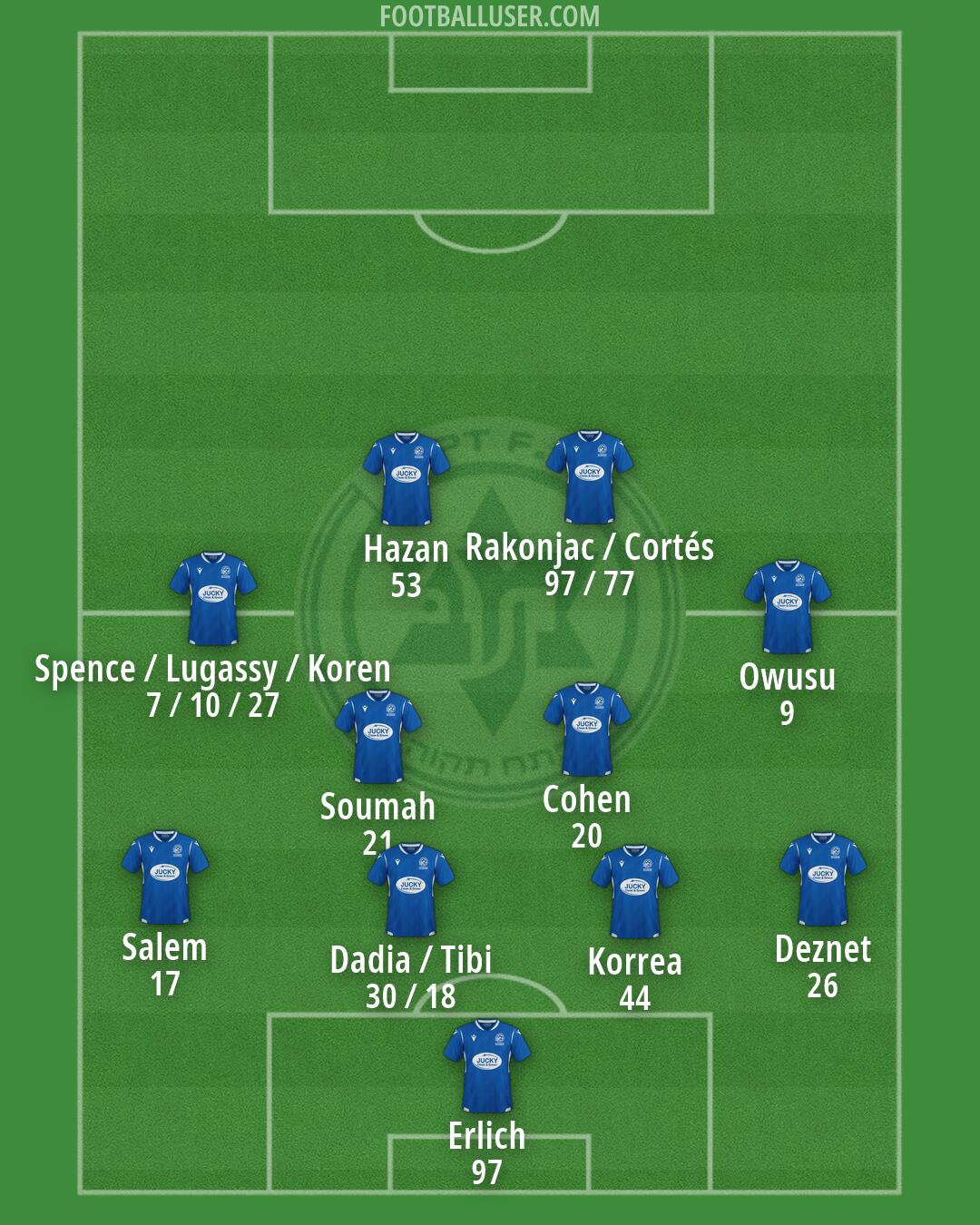 Maccabi Petach-Tikva Formation 2026