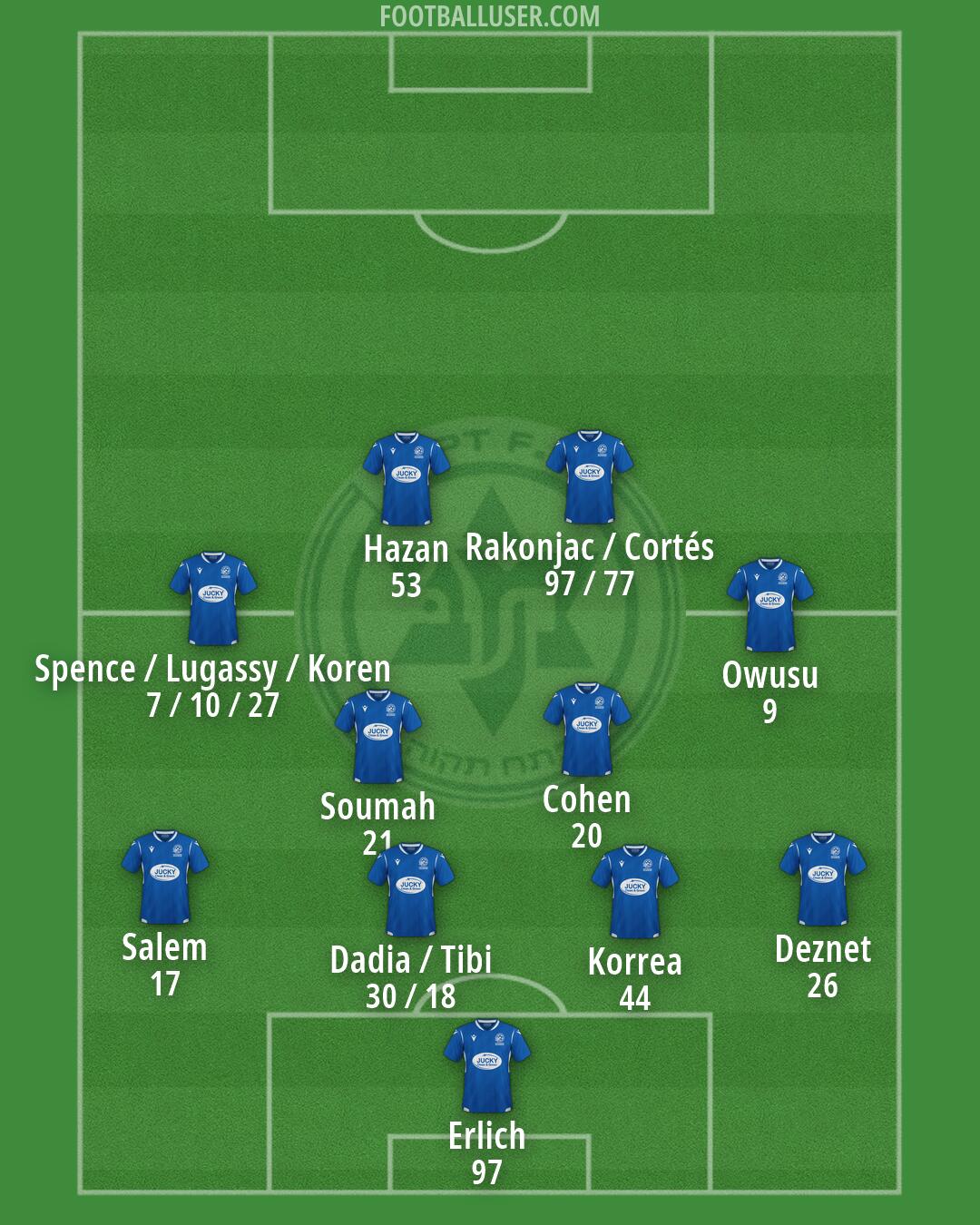 Maccabi Petach-Tikva Formation 2026