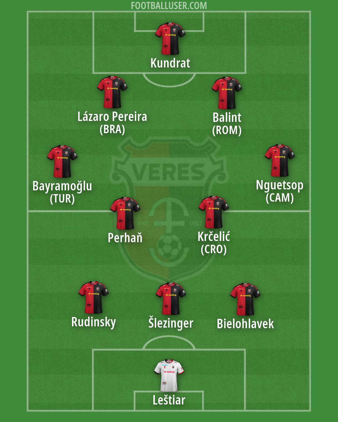 Veres Formation 2026