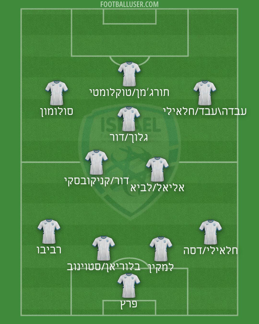 Israel Formation 2026