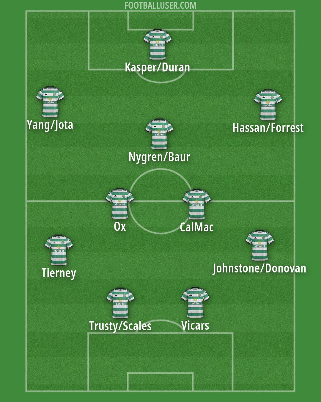 Celtic Formation 2026