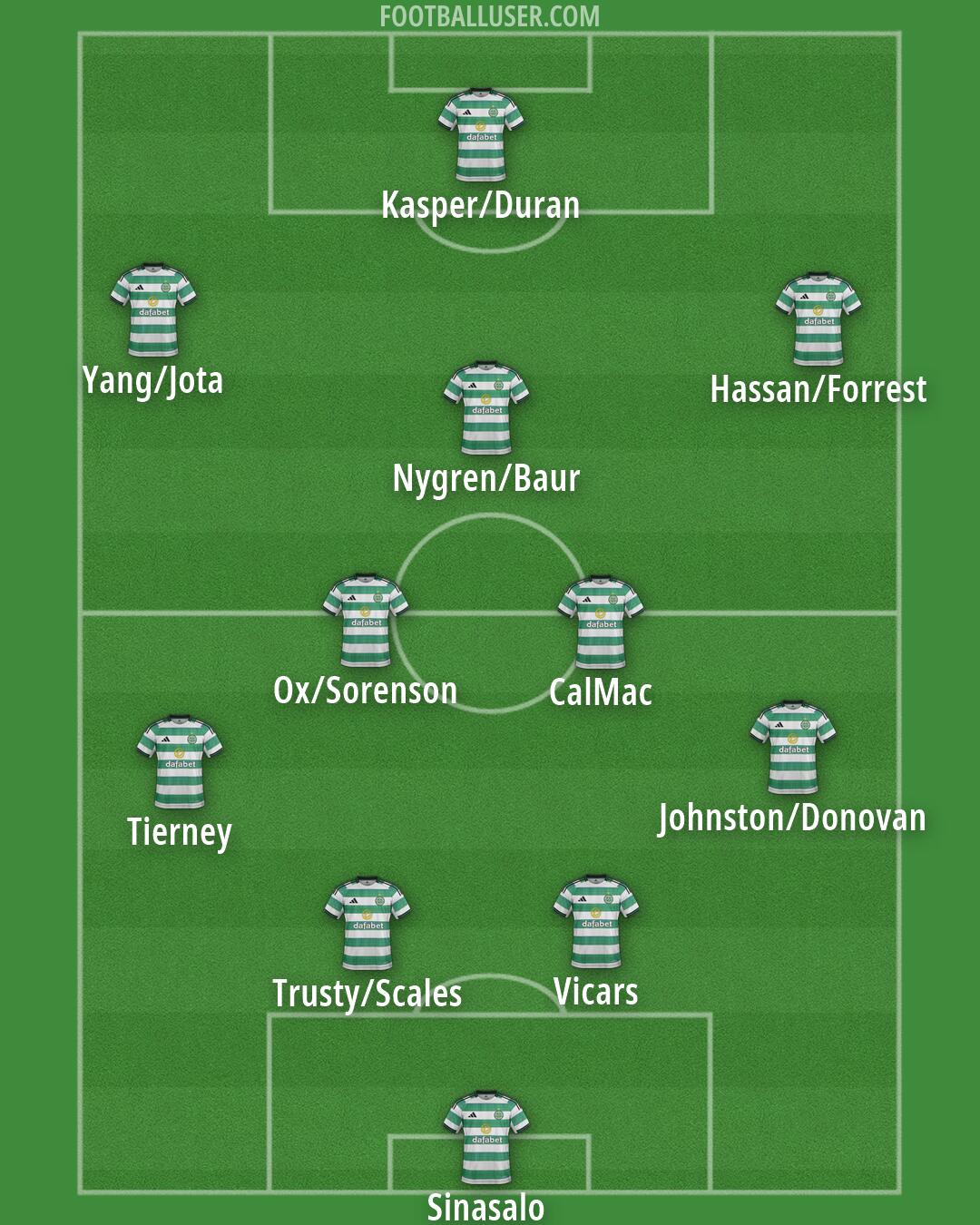 Celtic Formation 2026