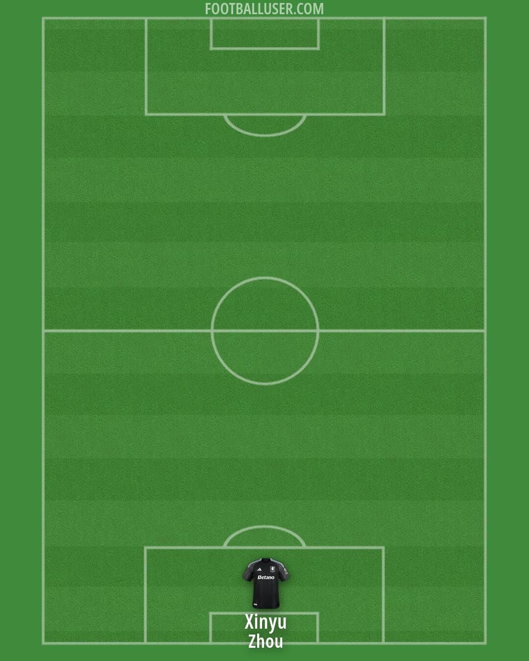 Aston Villa Formation 2026