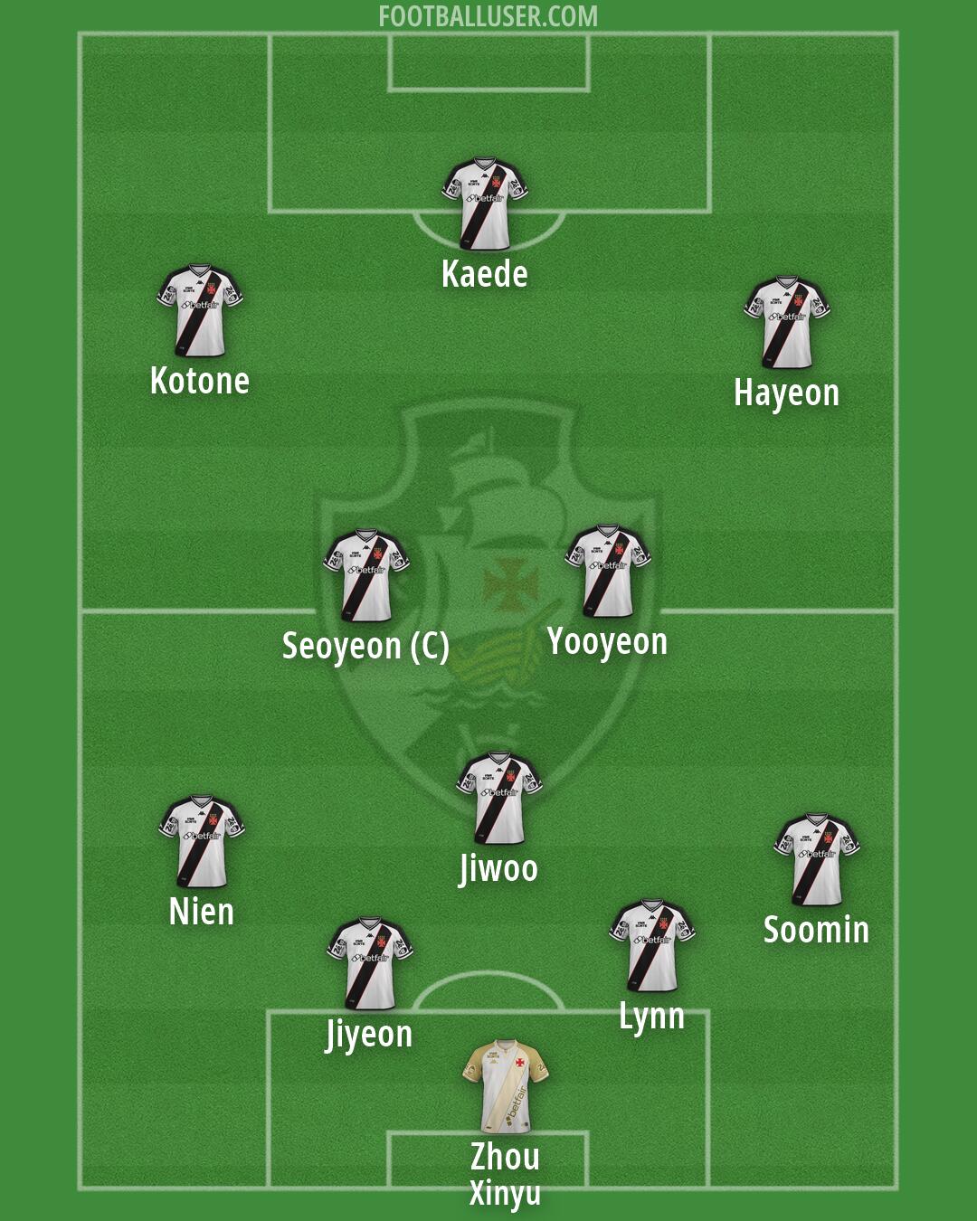 Vasco da Gama Formation 2026