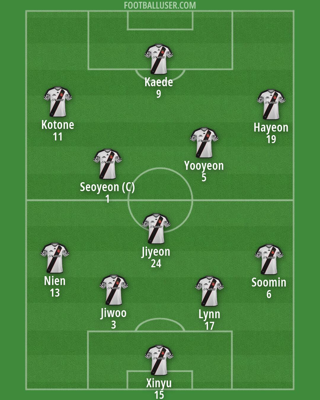 Vasco da Gama Formation 2026
