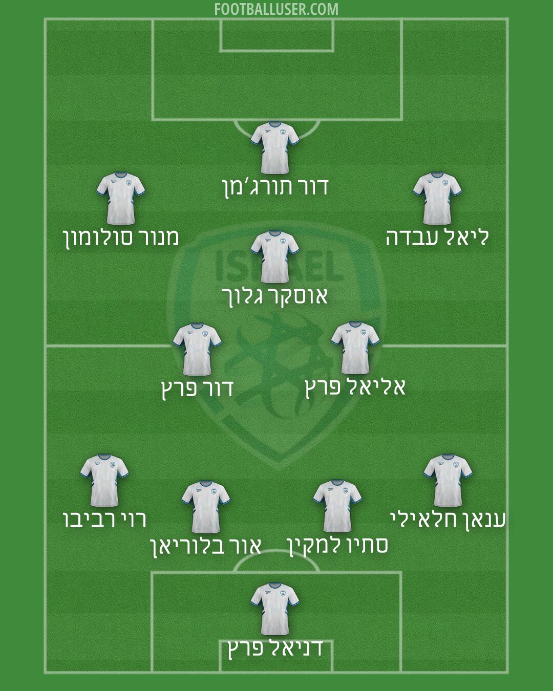 Israel Formation 2026