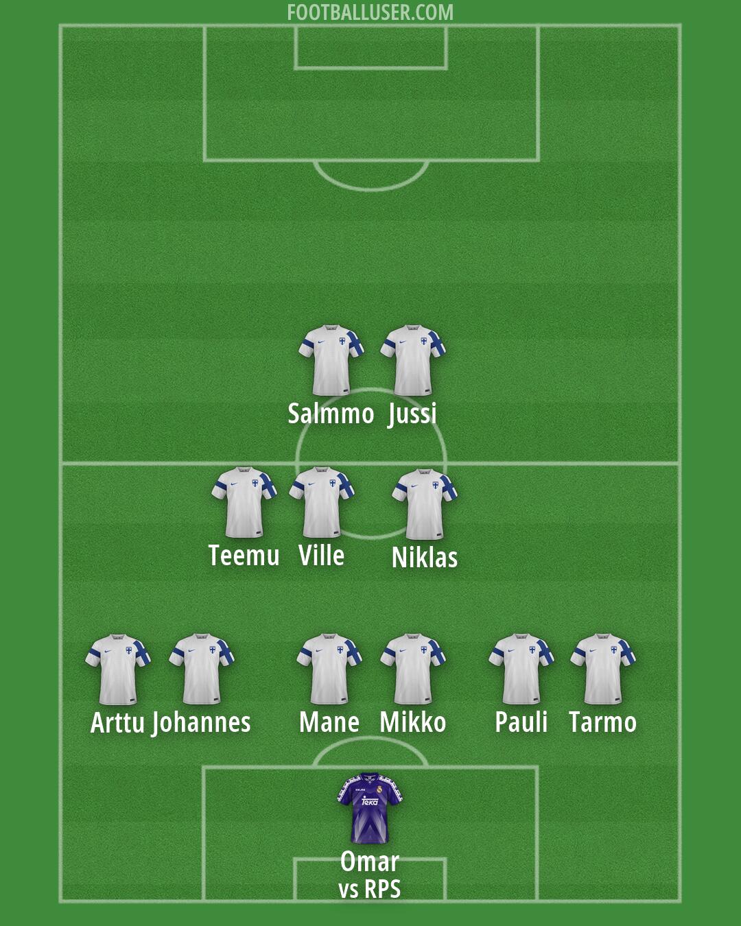 Custom Team Formation 2026