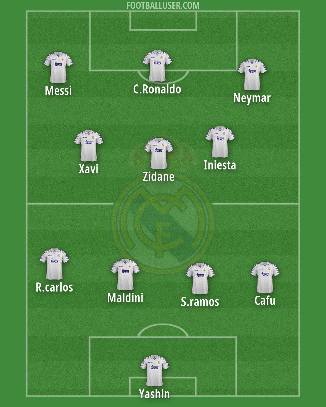 Real Madrid Formation 2026