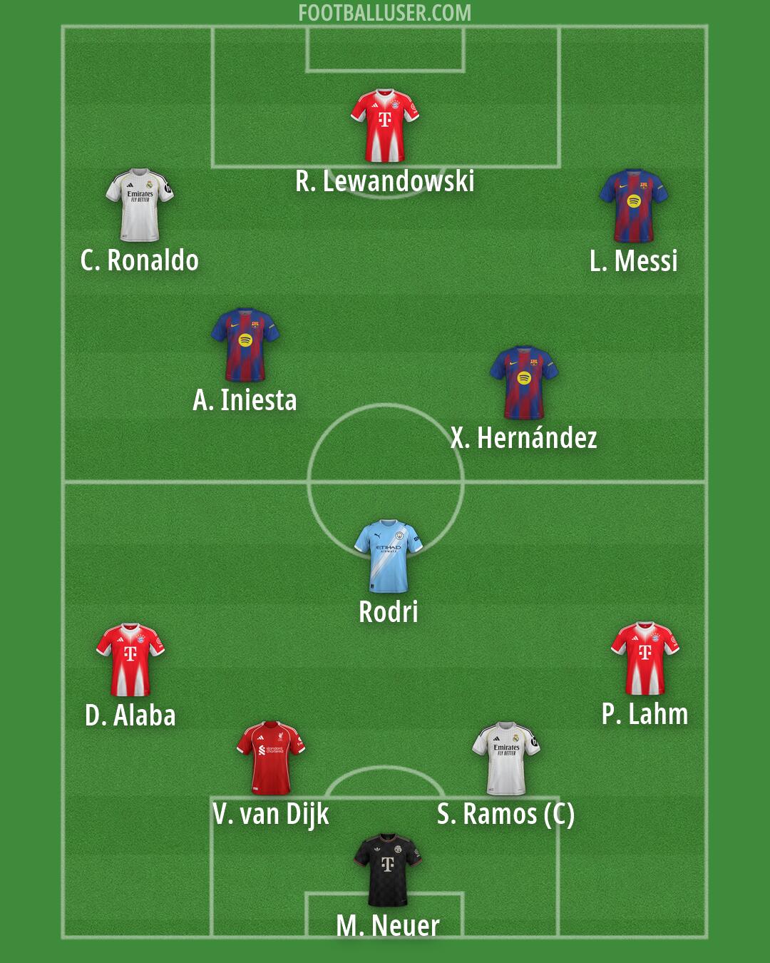 Custom Team Formation 2026