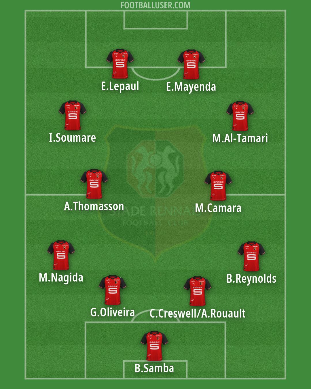 Rennes Formation 2026