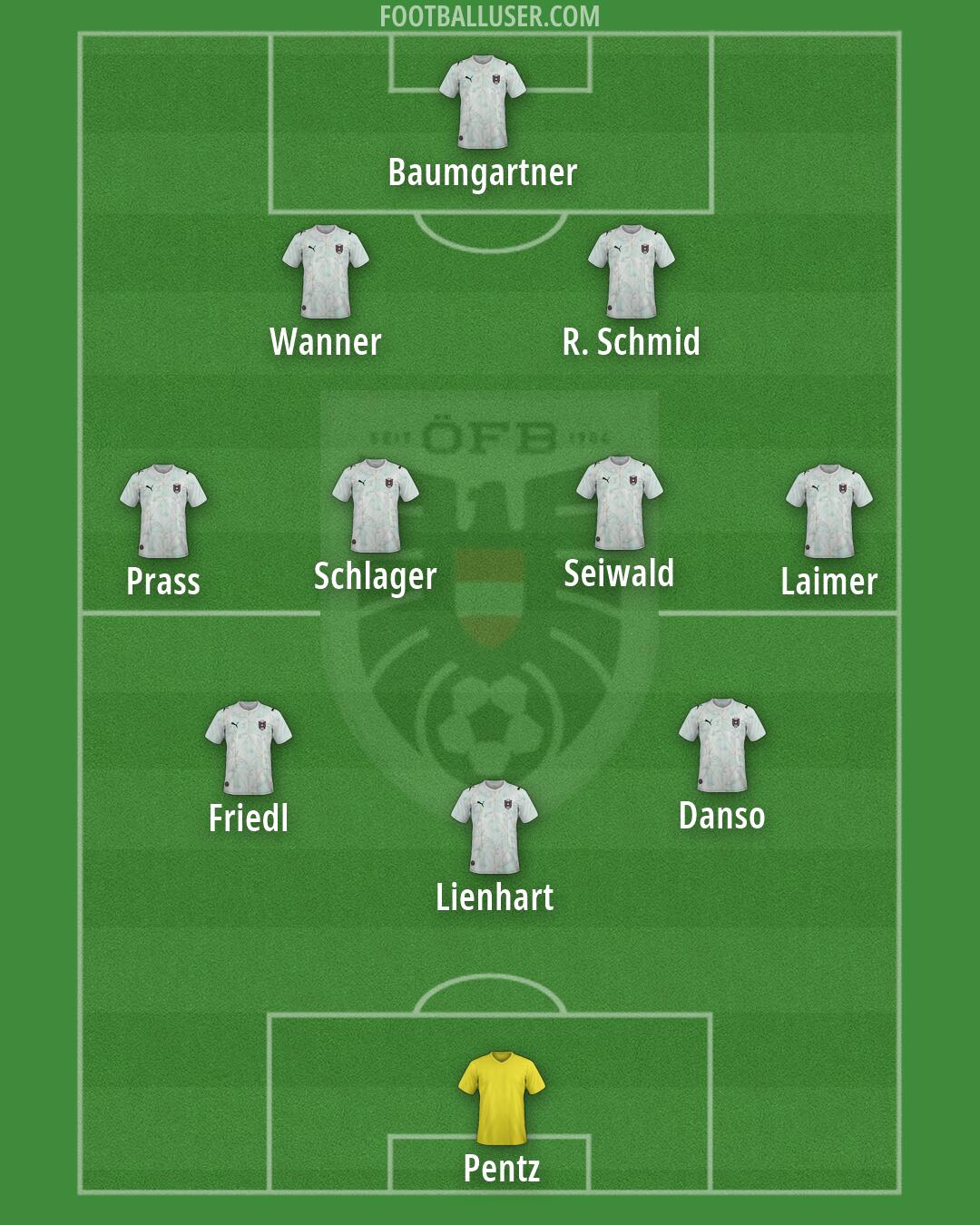 Austria Formation 2026