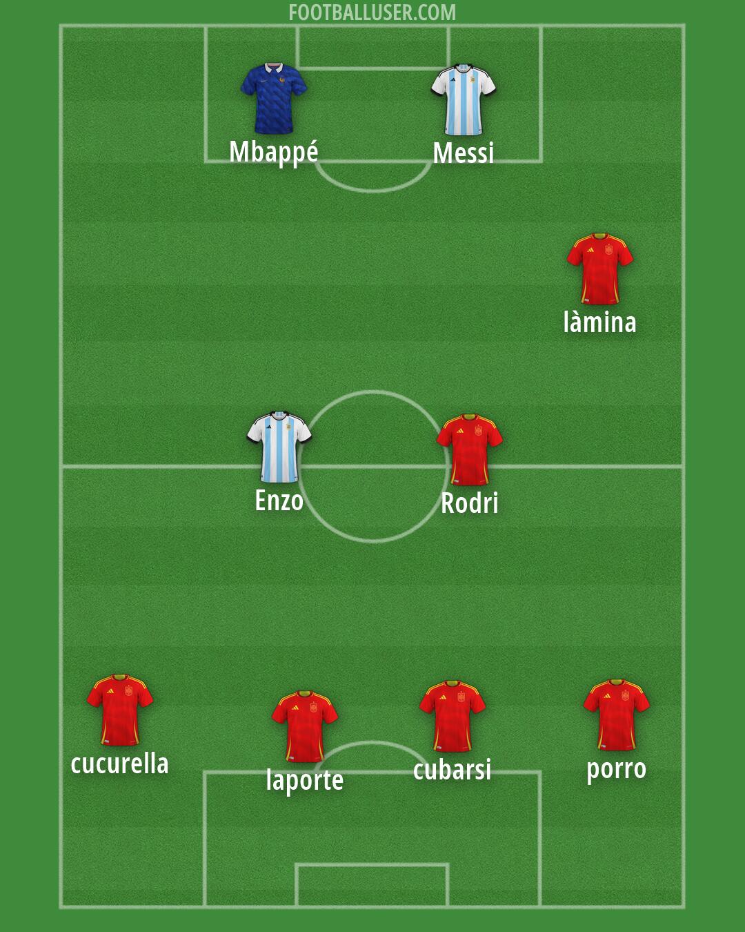 Custom Team Formation 2026