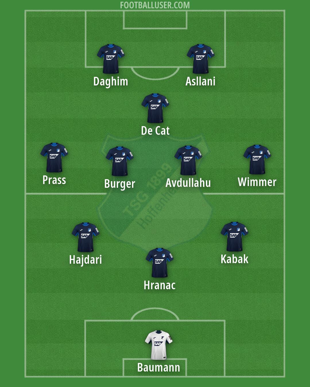 Hoffenheim Formation 2026