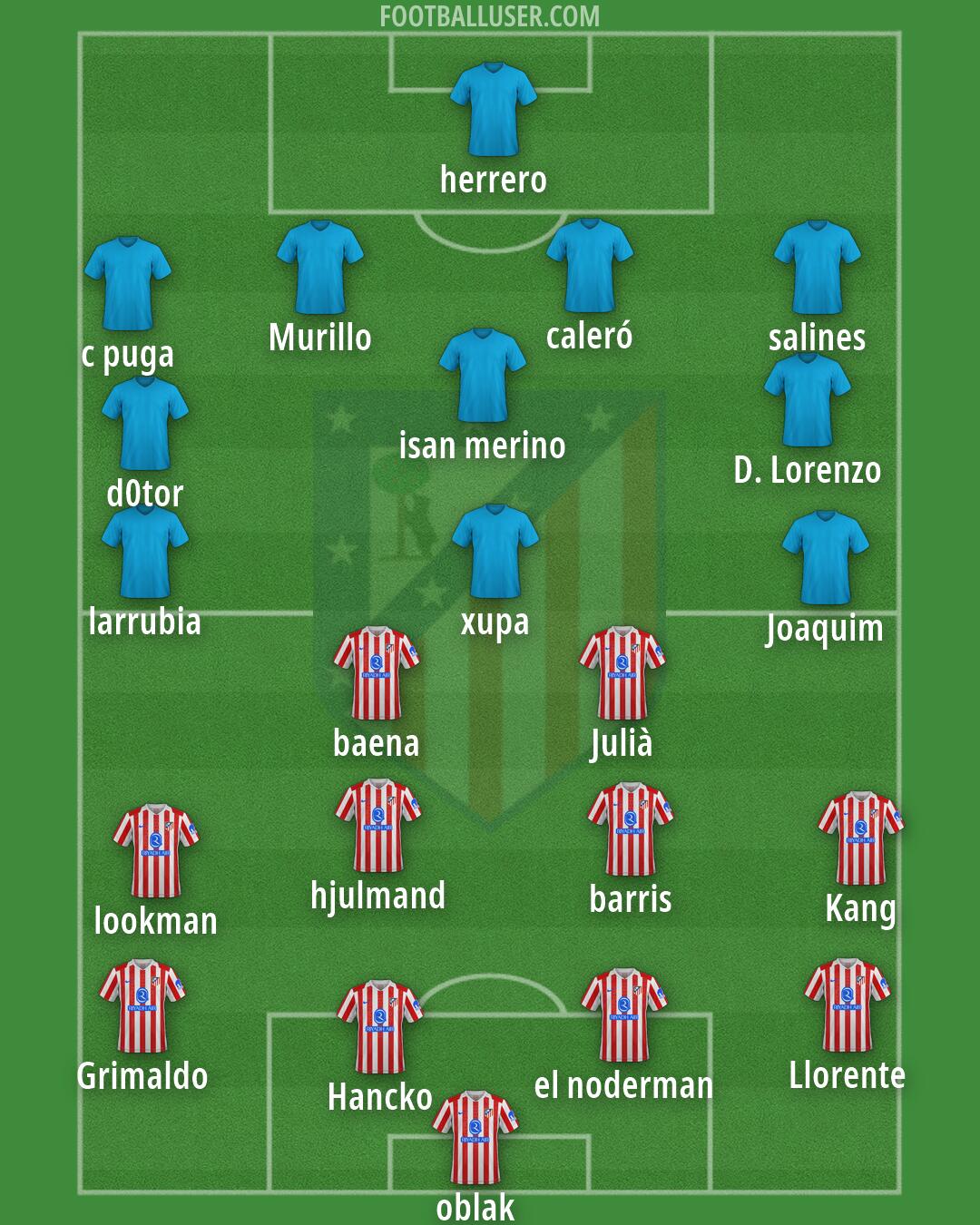 Atlético Formation 2026
