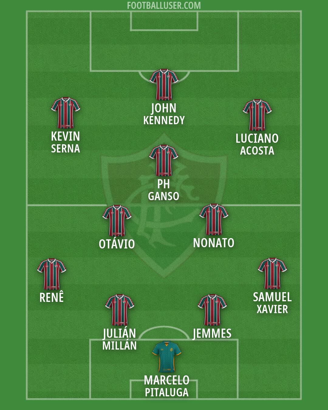 Fluminense Formation 2026
