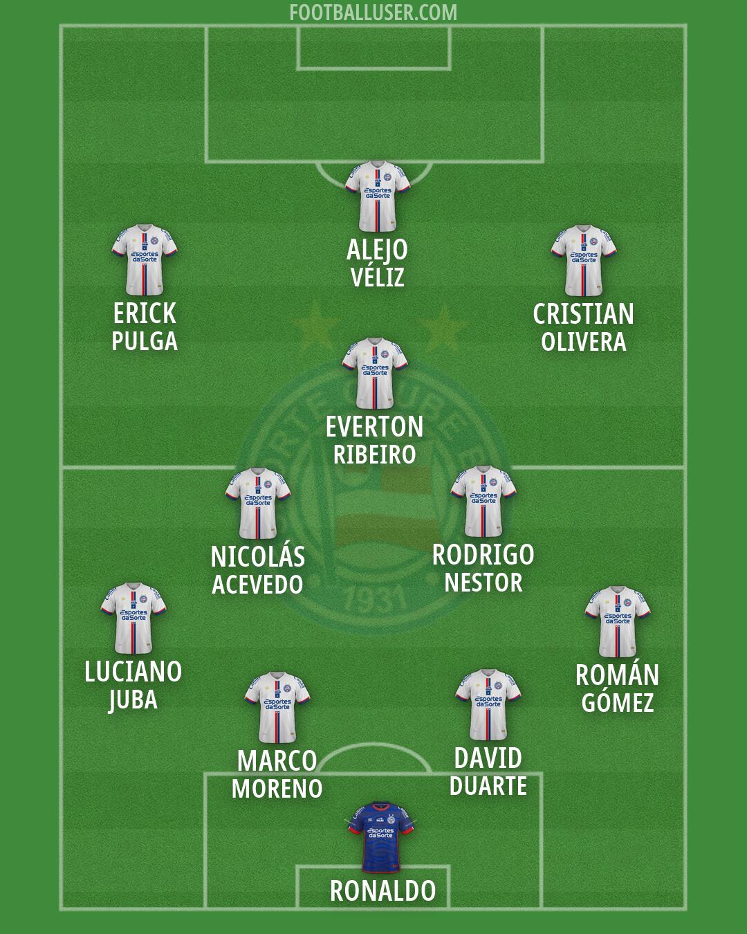 Bahia Formation 2026