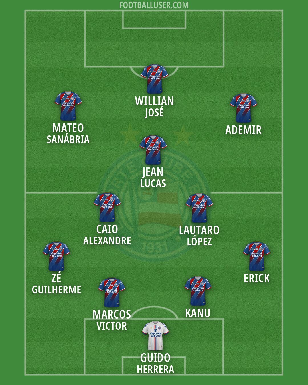Bahia Formation 2026