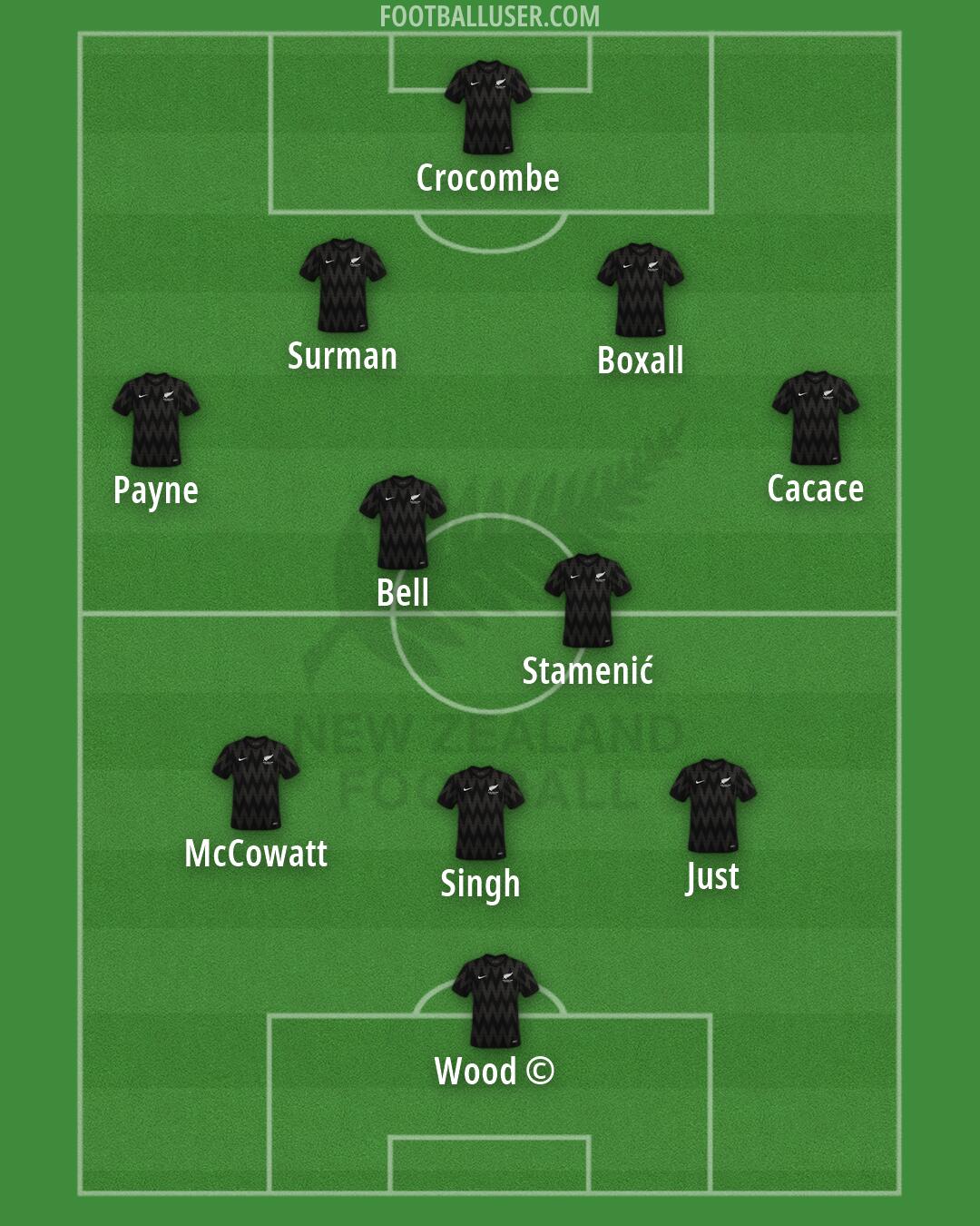 New Zealand Formation 2026