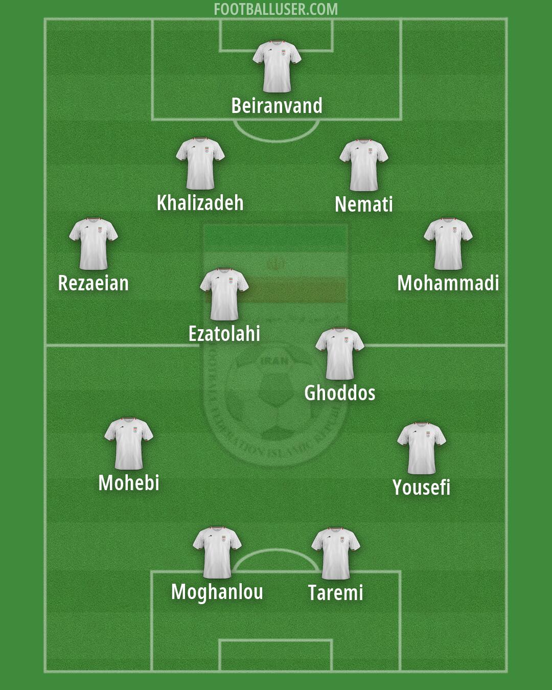 Iran Formation 2026