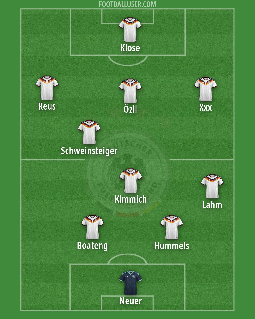 Germany Formation 2026
