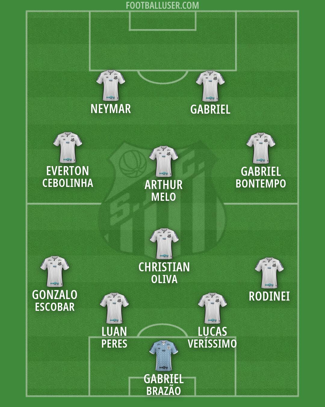 Santos Formation 2026