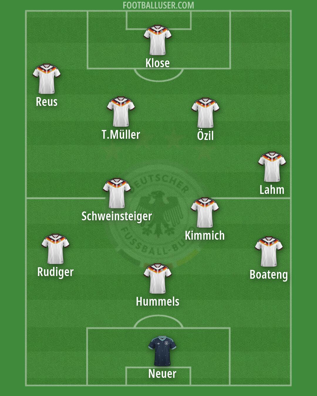 Germany Formation 2026
