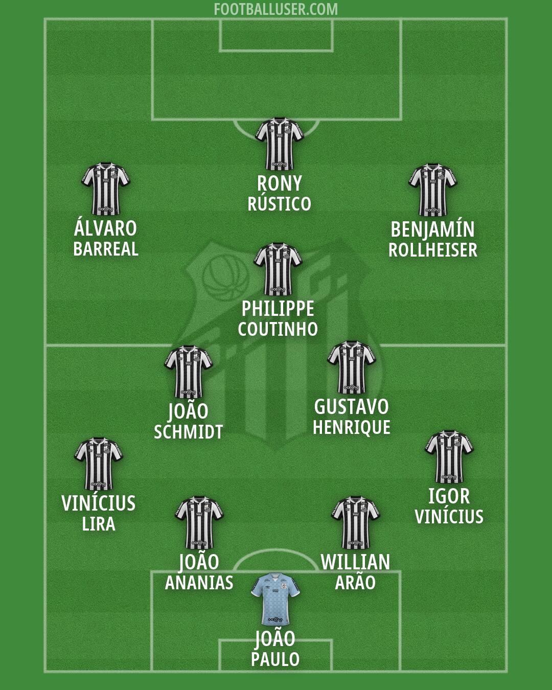 Santos Formation 2026