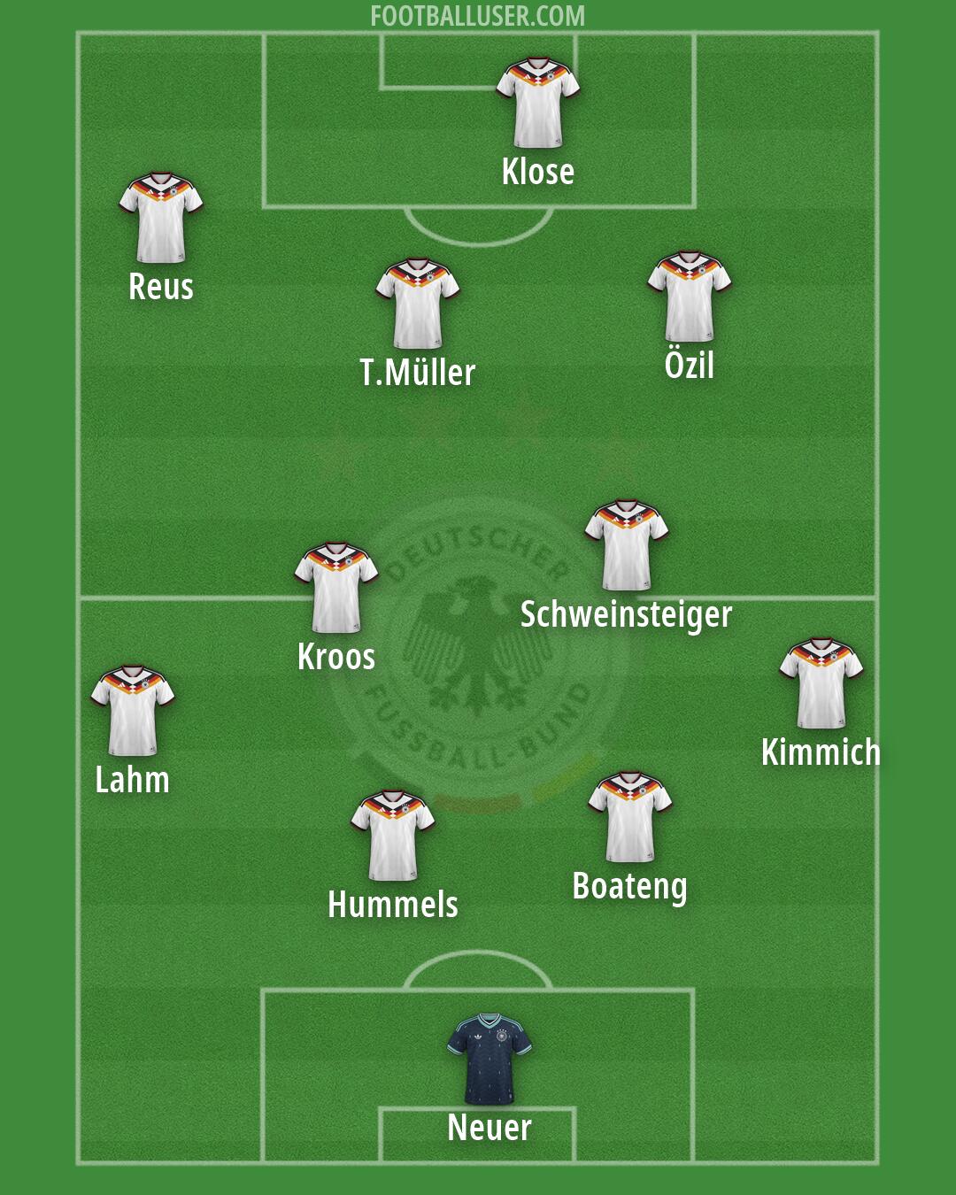 Germany Formation 2026