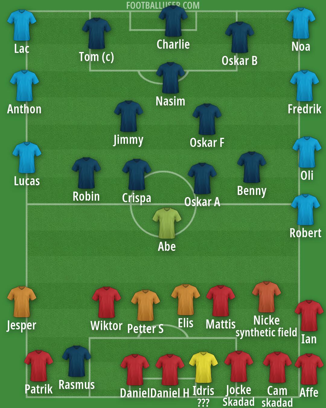 Real Madrid Formation 2026
