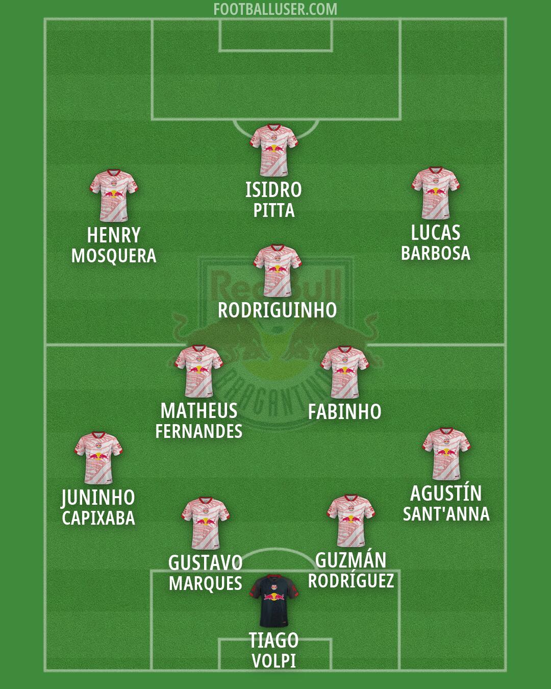 RB Bragantino Formation 2026