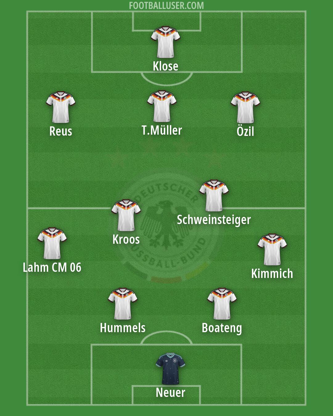 Germany Formation 2026