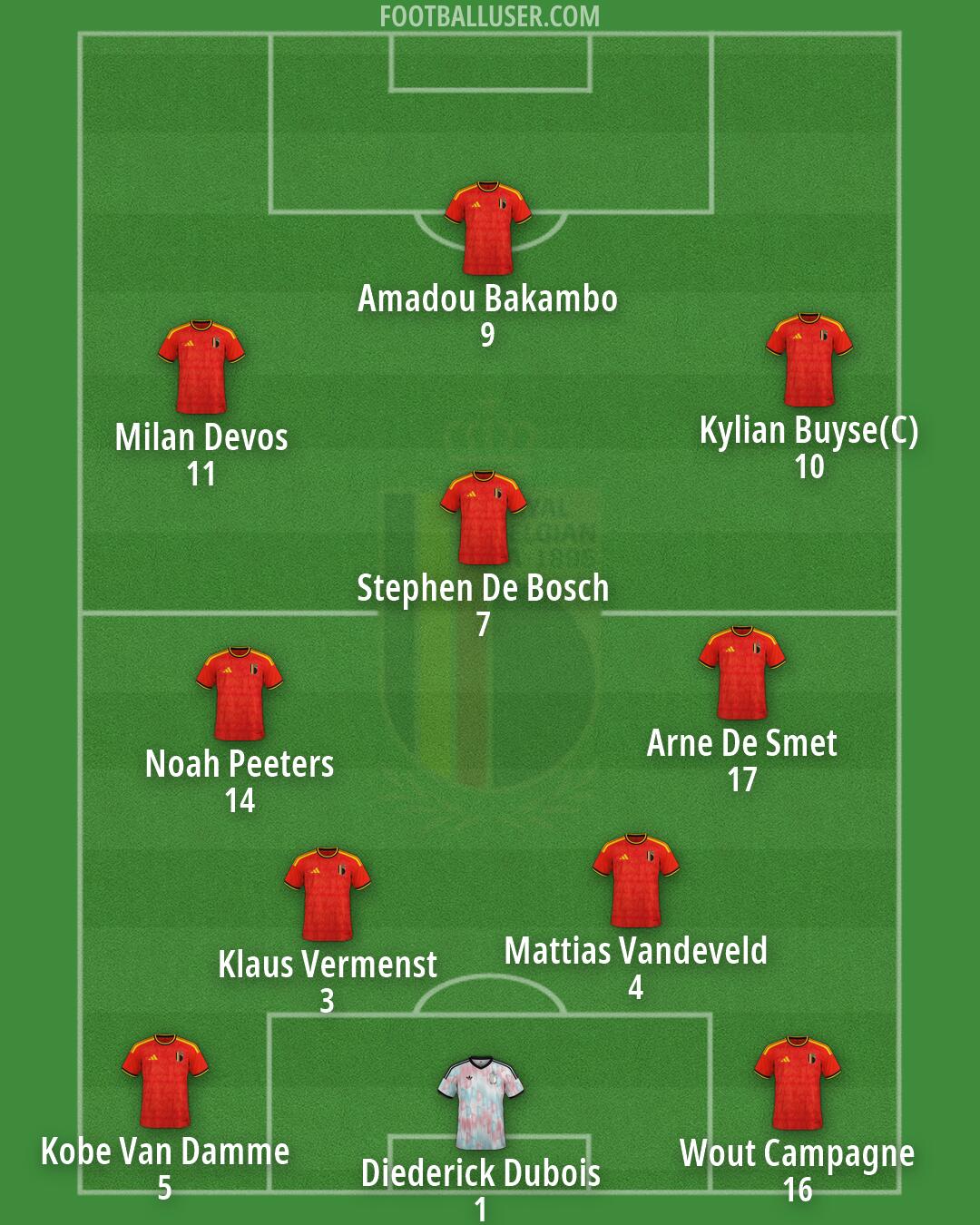 Belgium Formation 2026