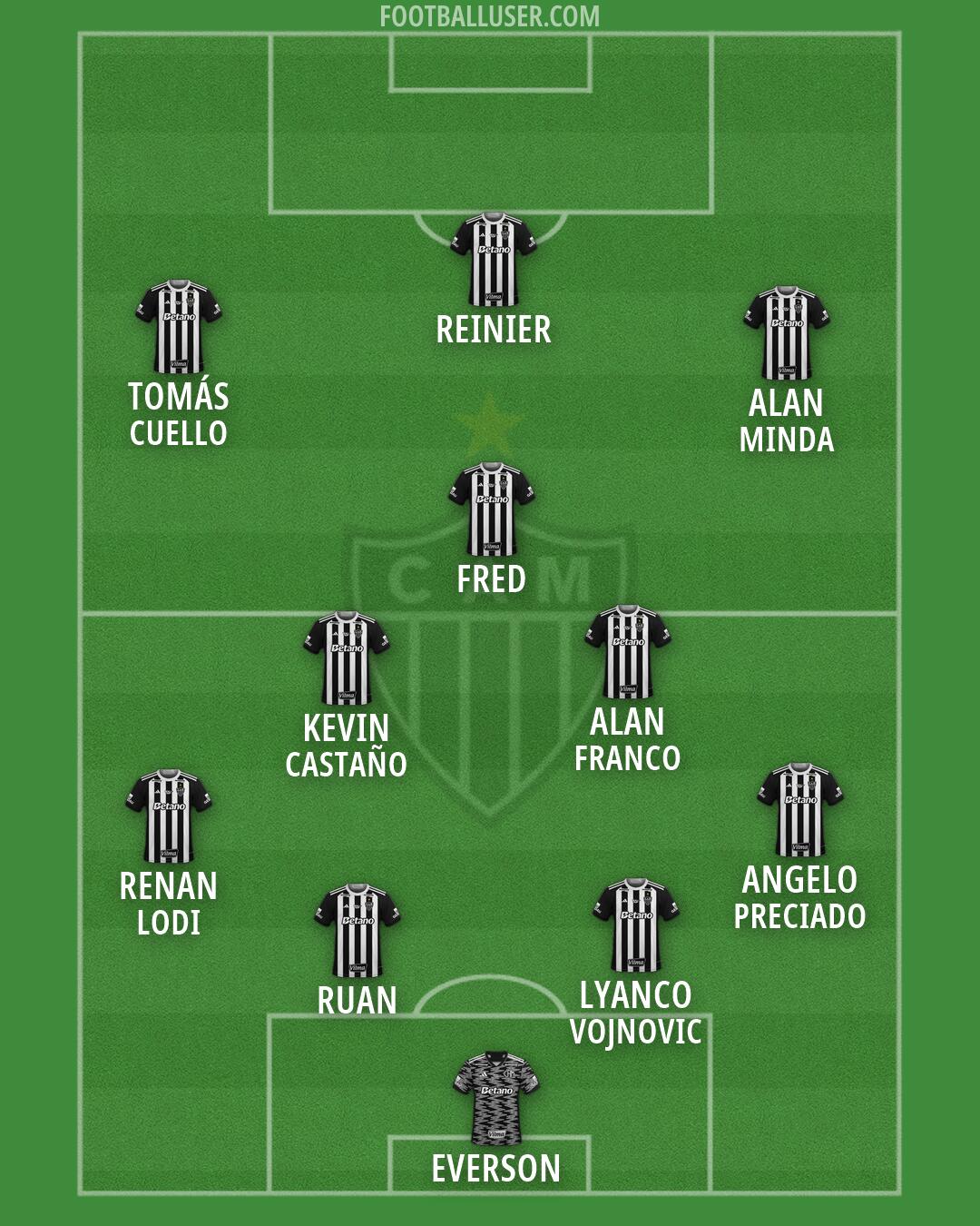 Atlético Mineiro Formation 2026