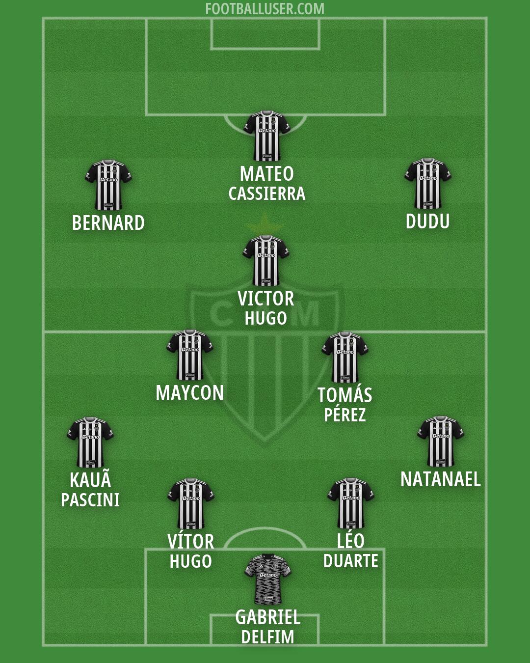 Atlético Mineiro Formation 2026