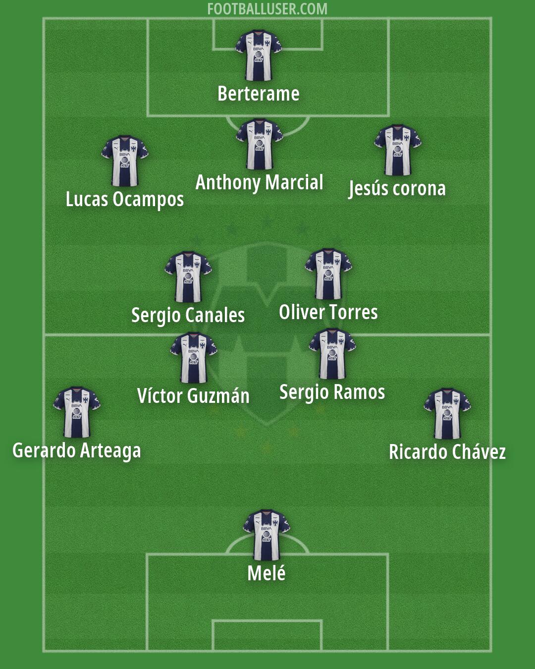 Monterrey Formation 2026