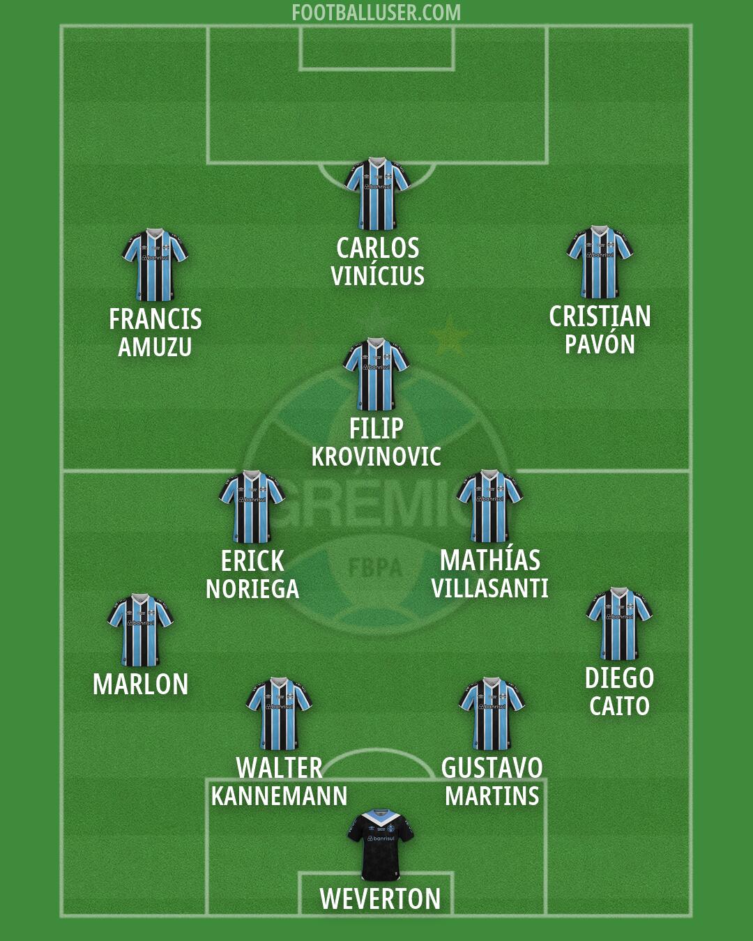 Grêmio Formation 2026