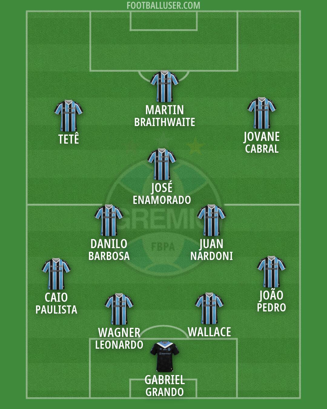 Grêmio Formation 2026