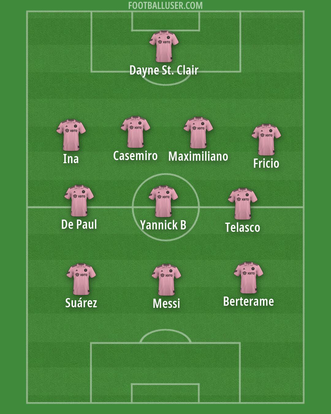 Inter Miami Formation 2026