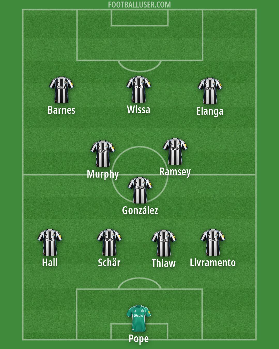 Newcastle Formation 2026