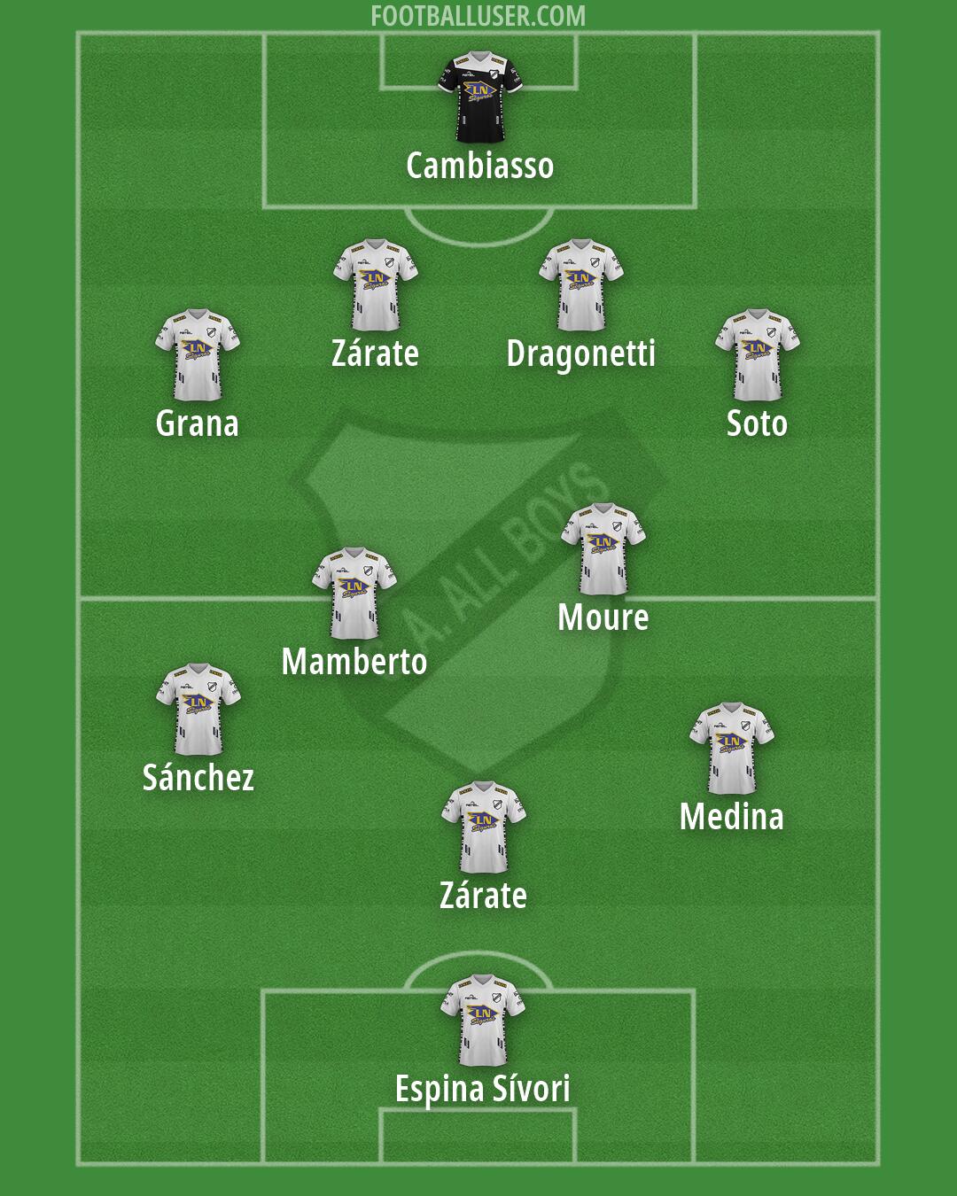 All Boys Formation 2026