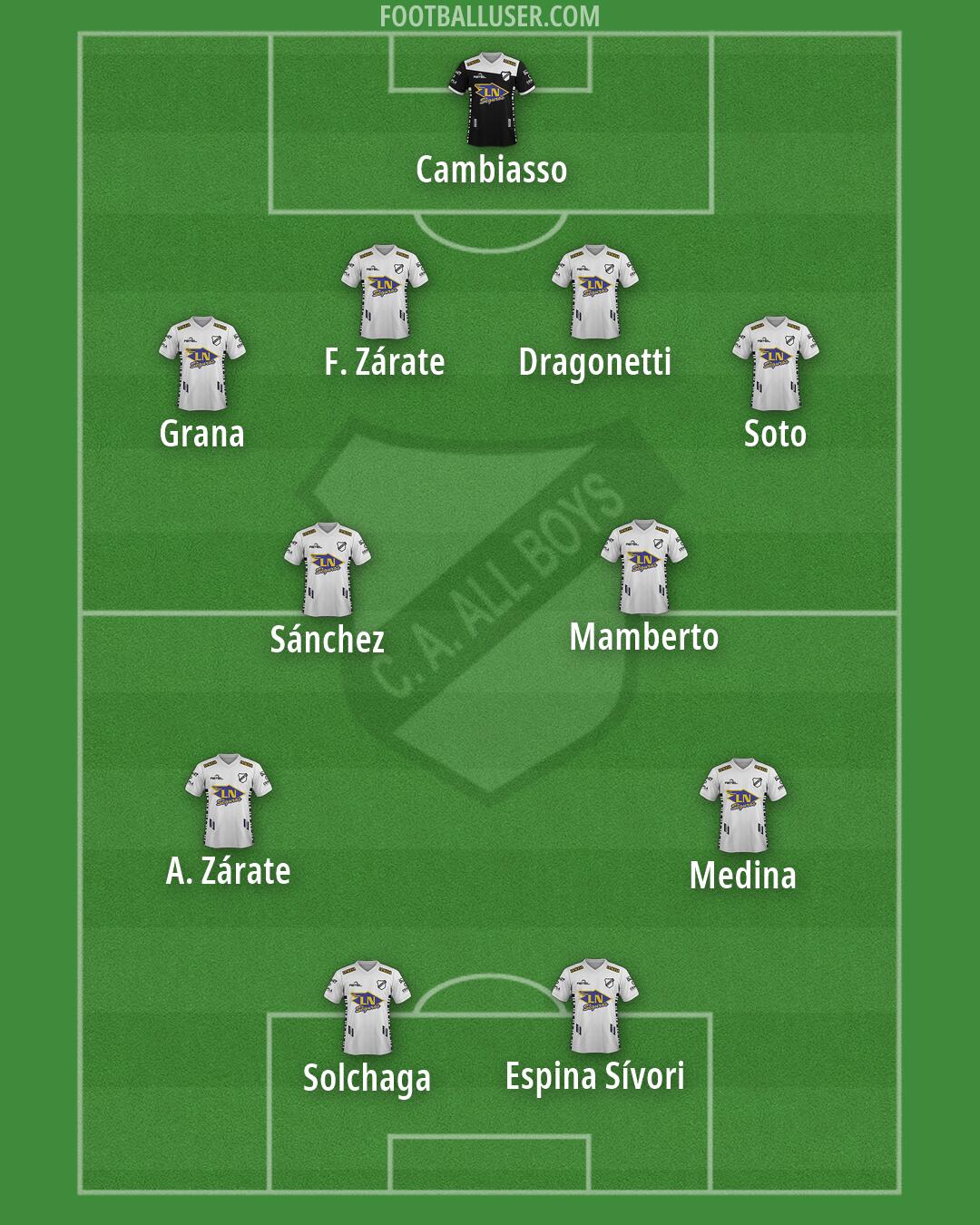 All Boys Formation 2026