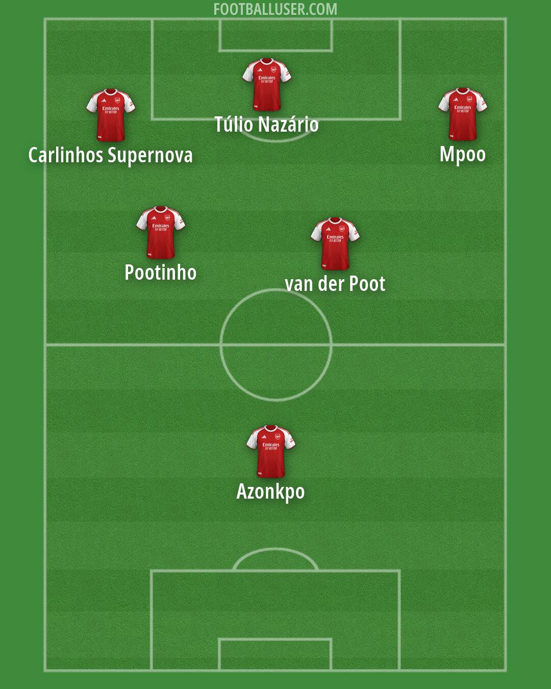 Arsenal Formation 2026