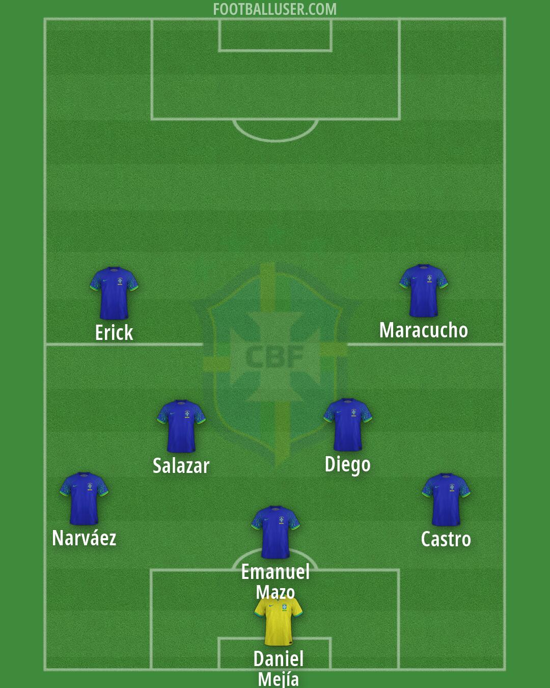 Brazil Formation 2026