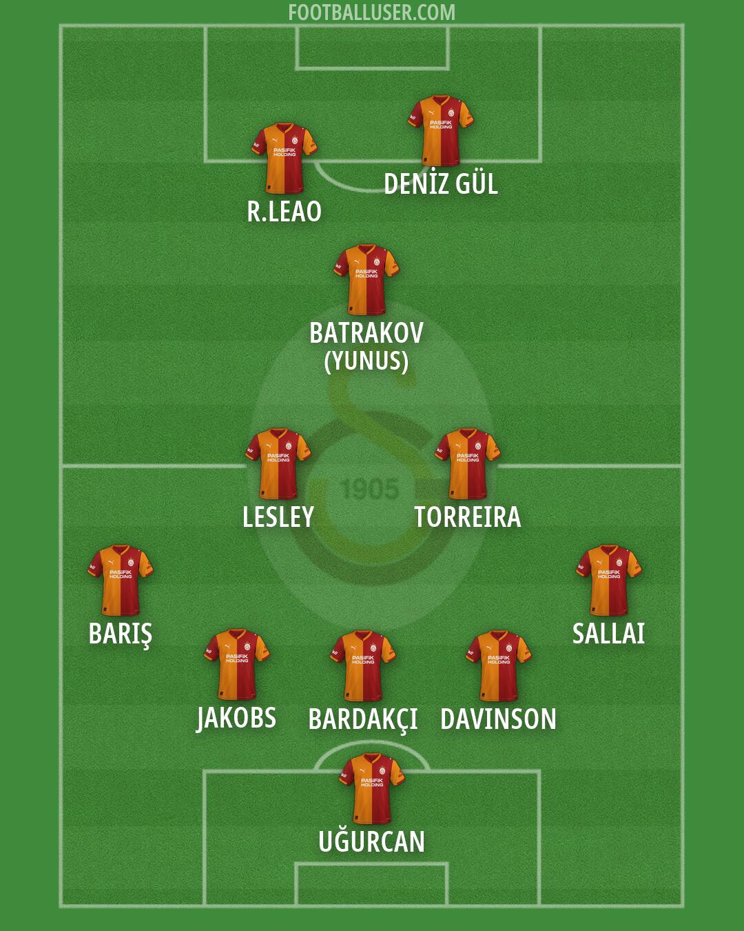 Galatasaray Formation 2026