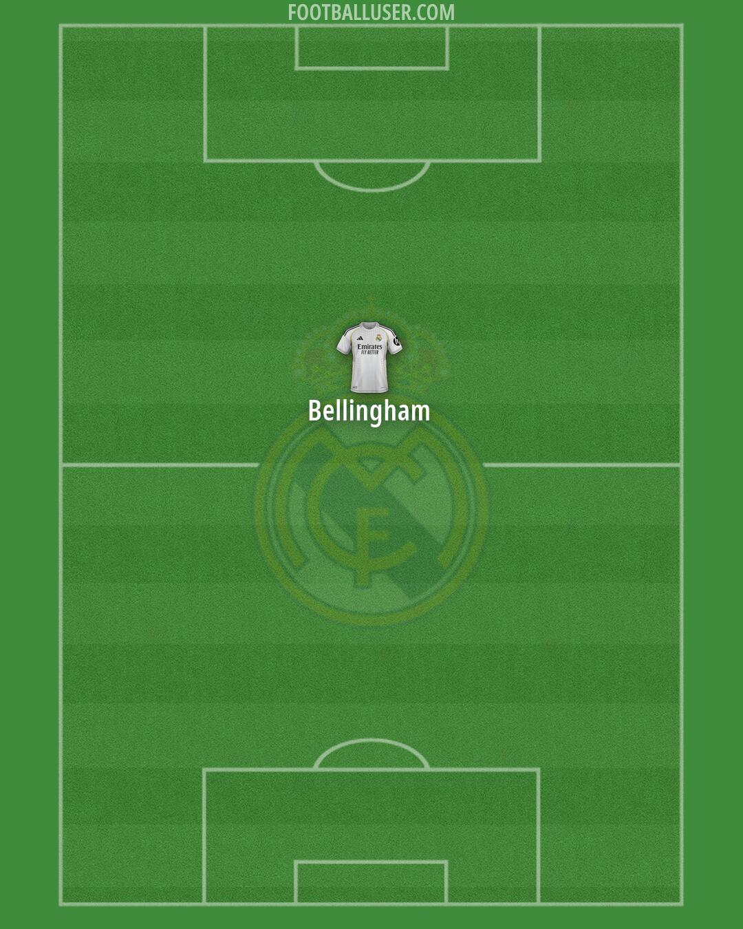 Real Madrid Formation 2026