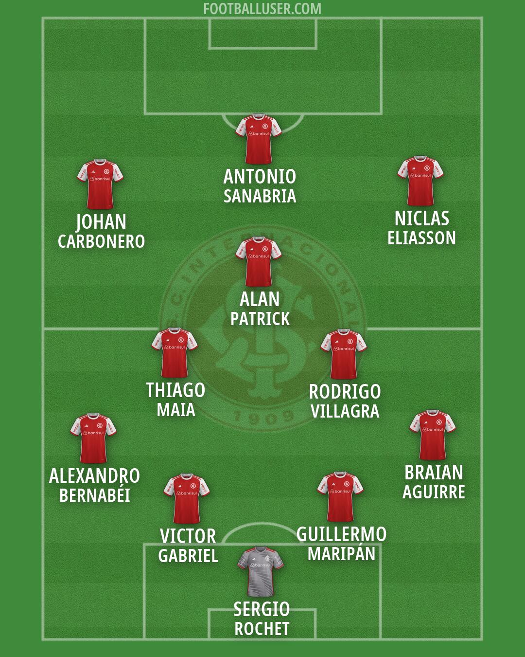 Internacional Formation 2026