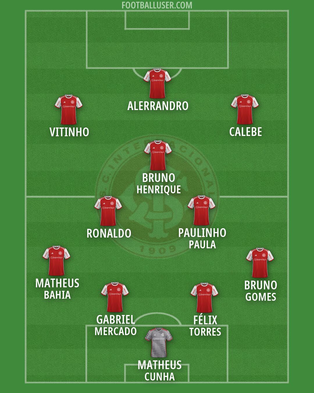 Internacional Formation 2026