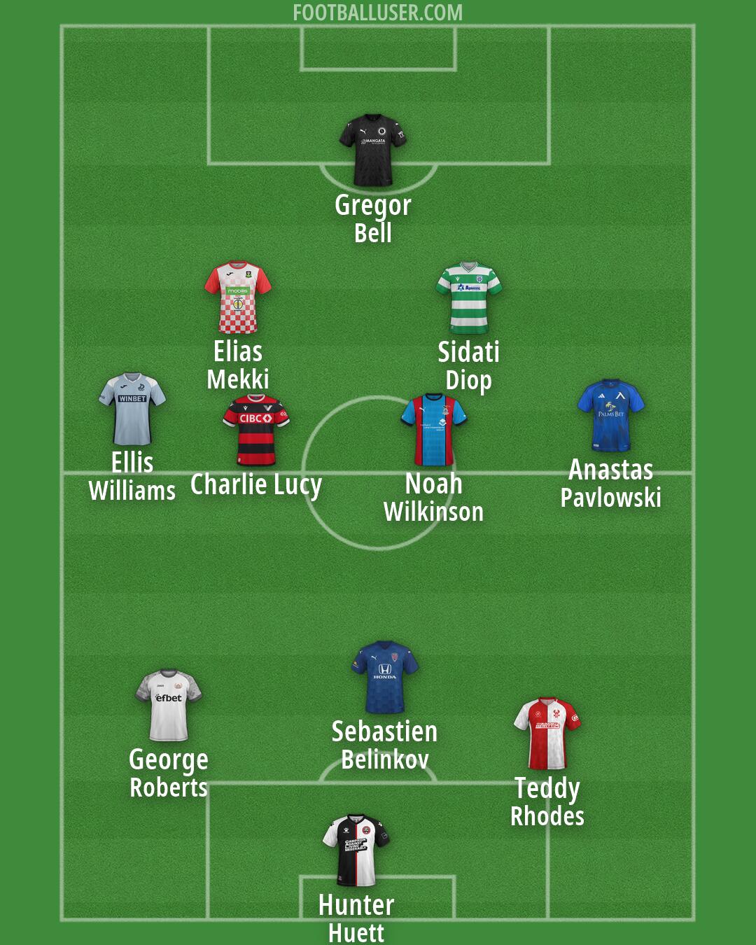 Custom Team Formation 2026