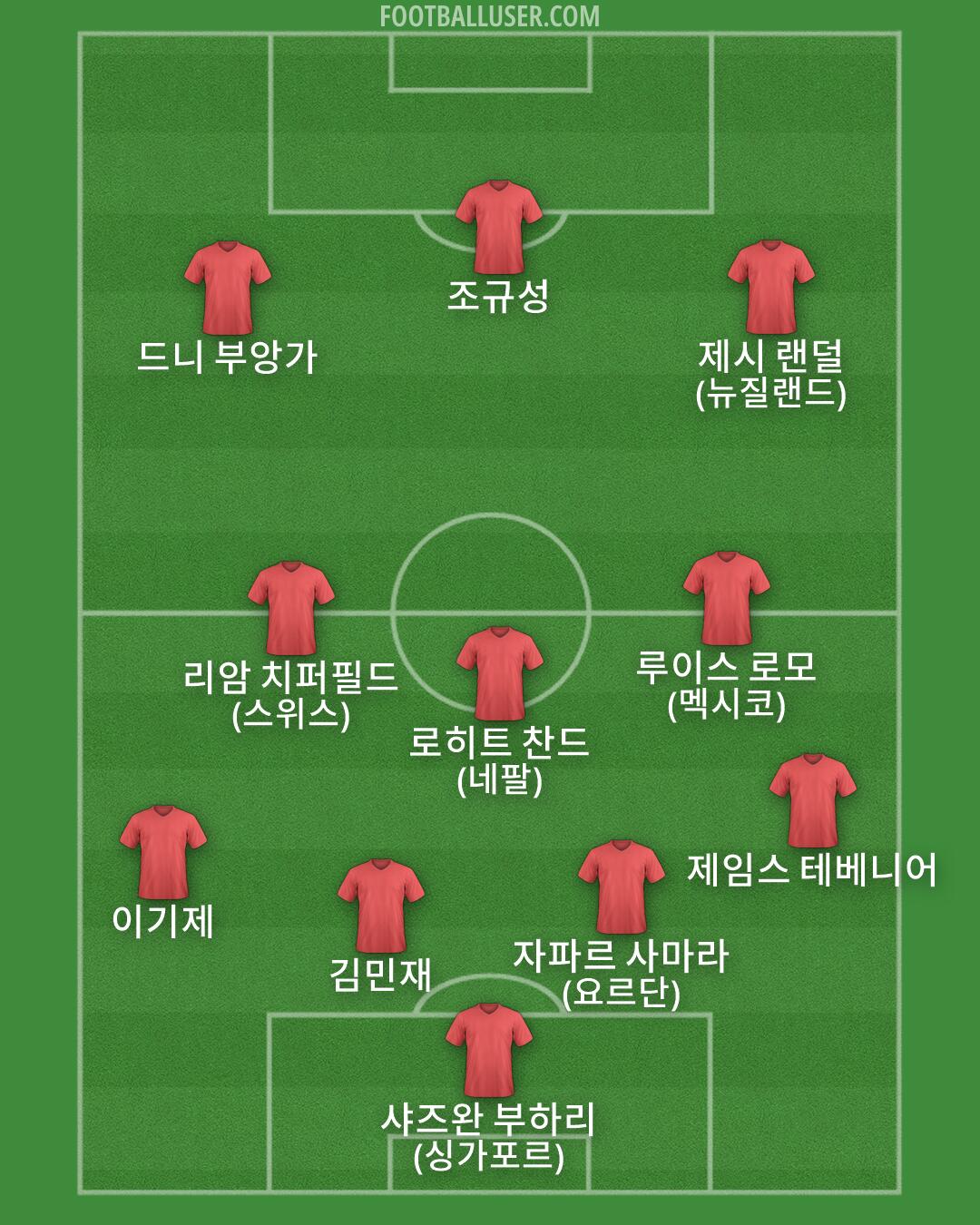 Custom Team Formation 2026
