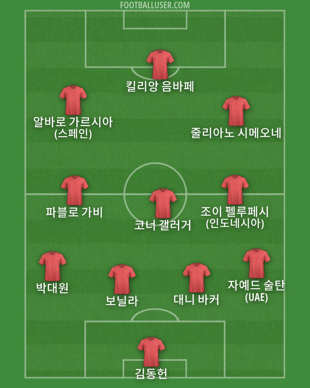 Custom Team Formation 2026